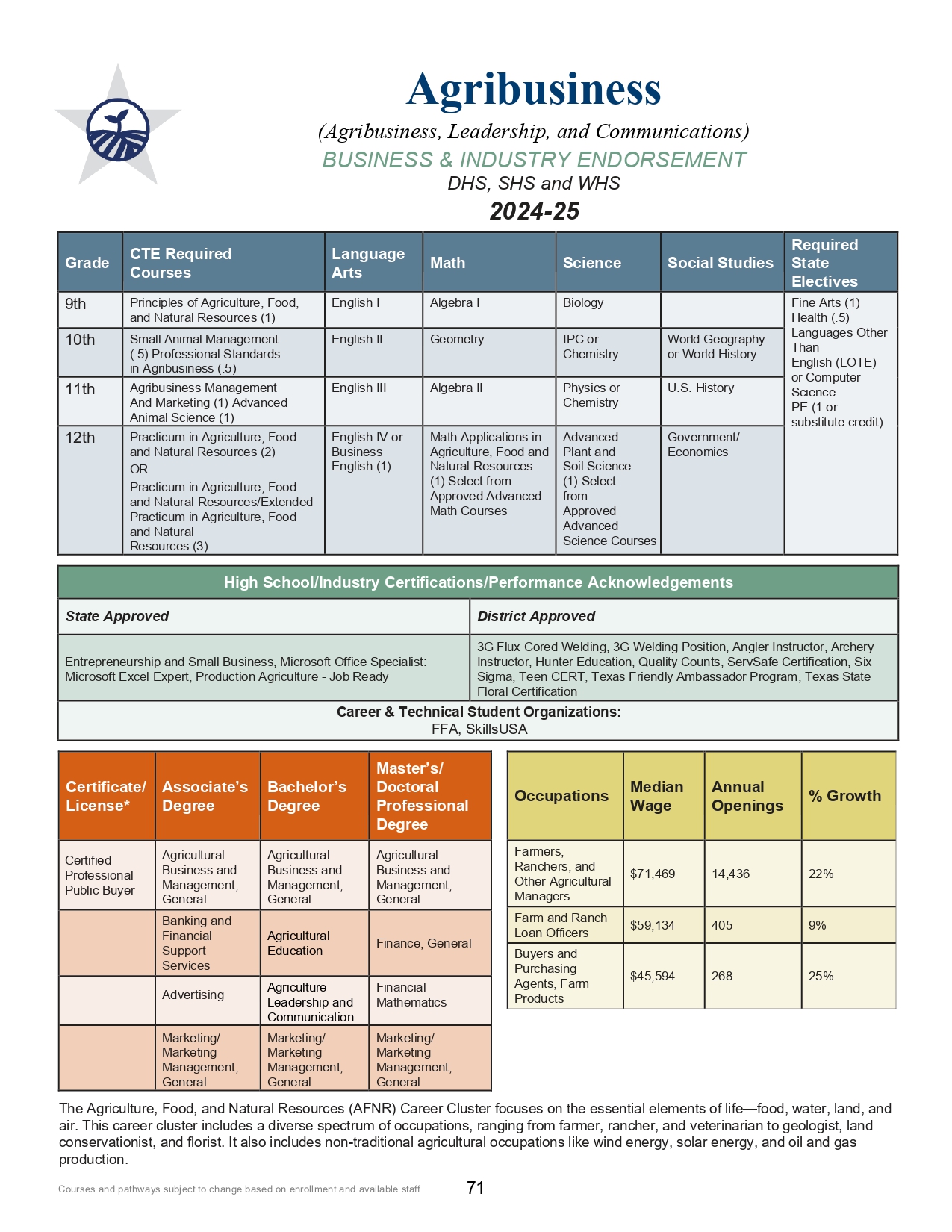 agribusiness shs