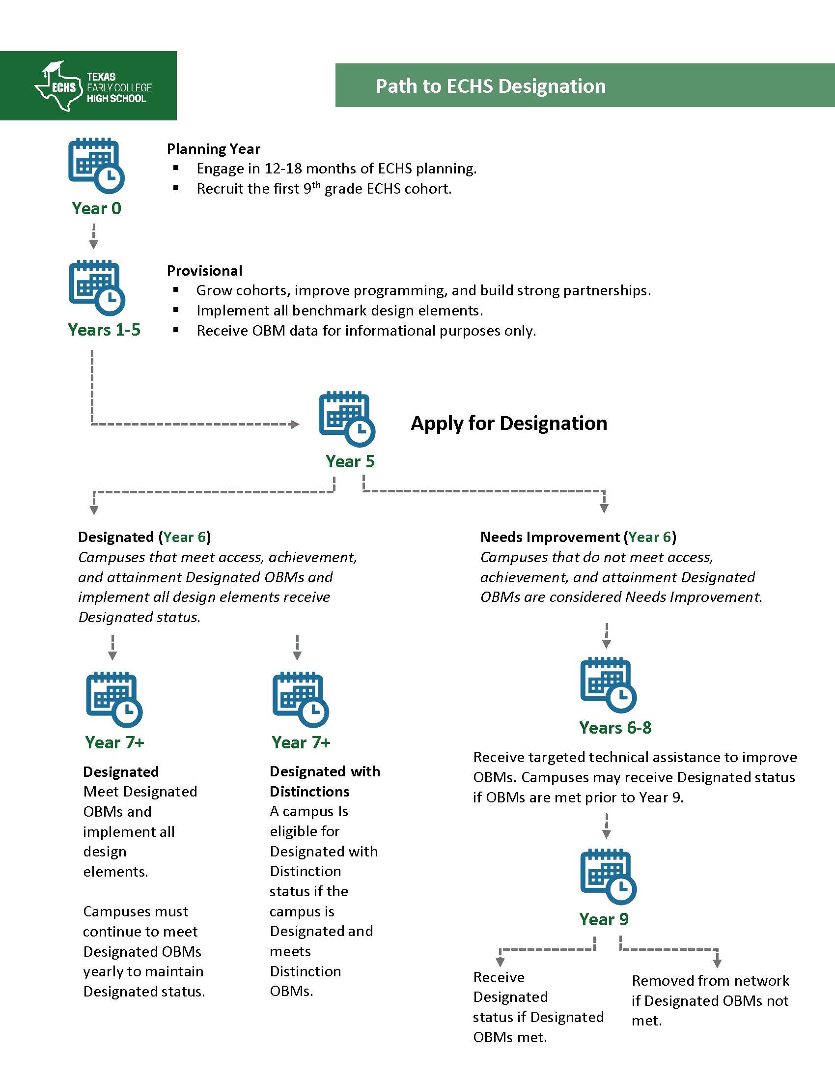 Blueprint Page 2