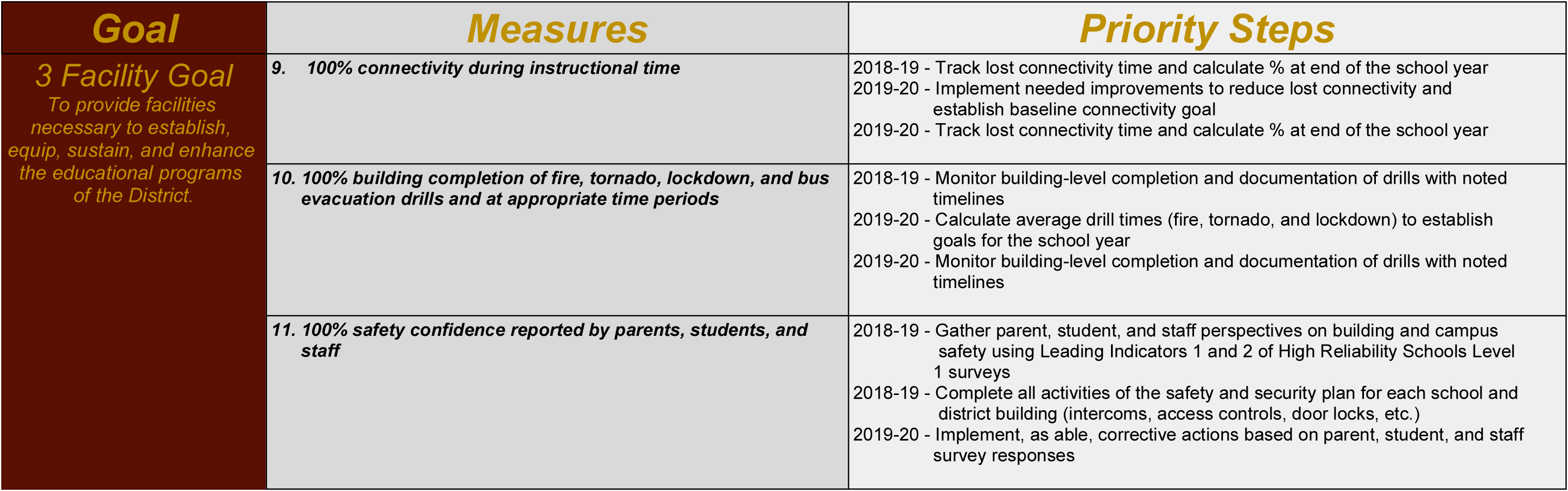 Strategic Plan Columbus Public Schools