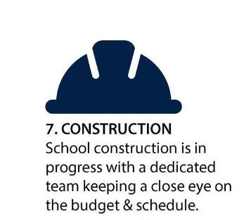 7. Construction school construction is in progress with a dedicated team keeping a close eye on the budget & schedule