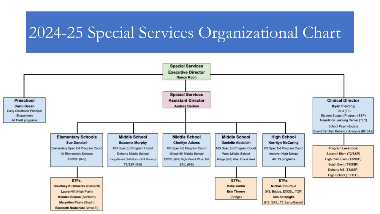 org chart