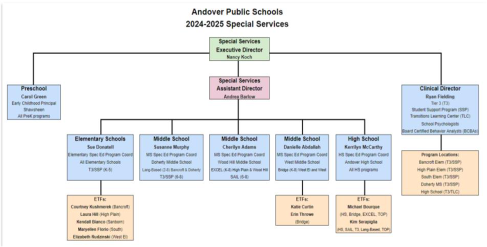 org chart