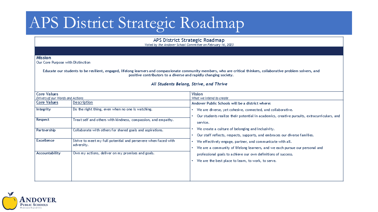 APS District Strategic Roadmap