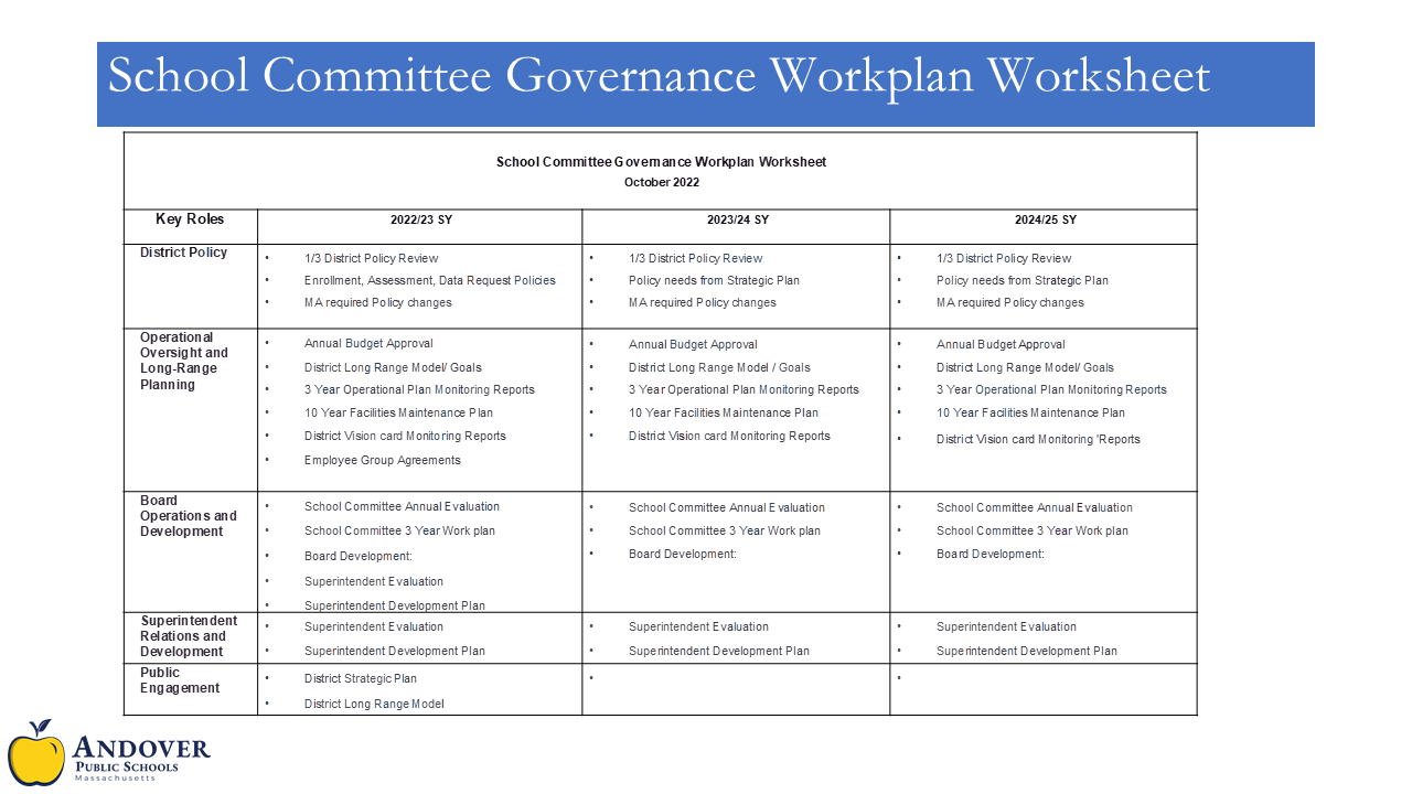 School Committee Governance Workplan Worksheet