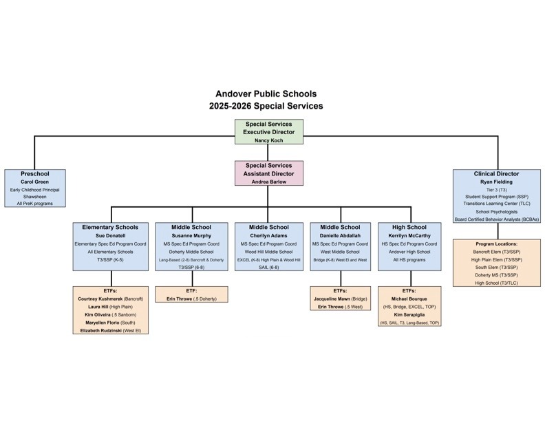 org chart