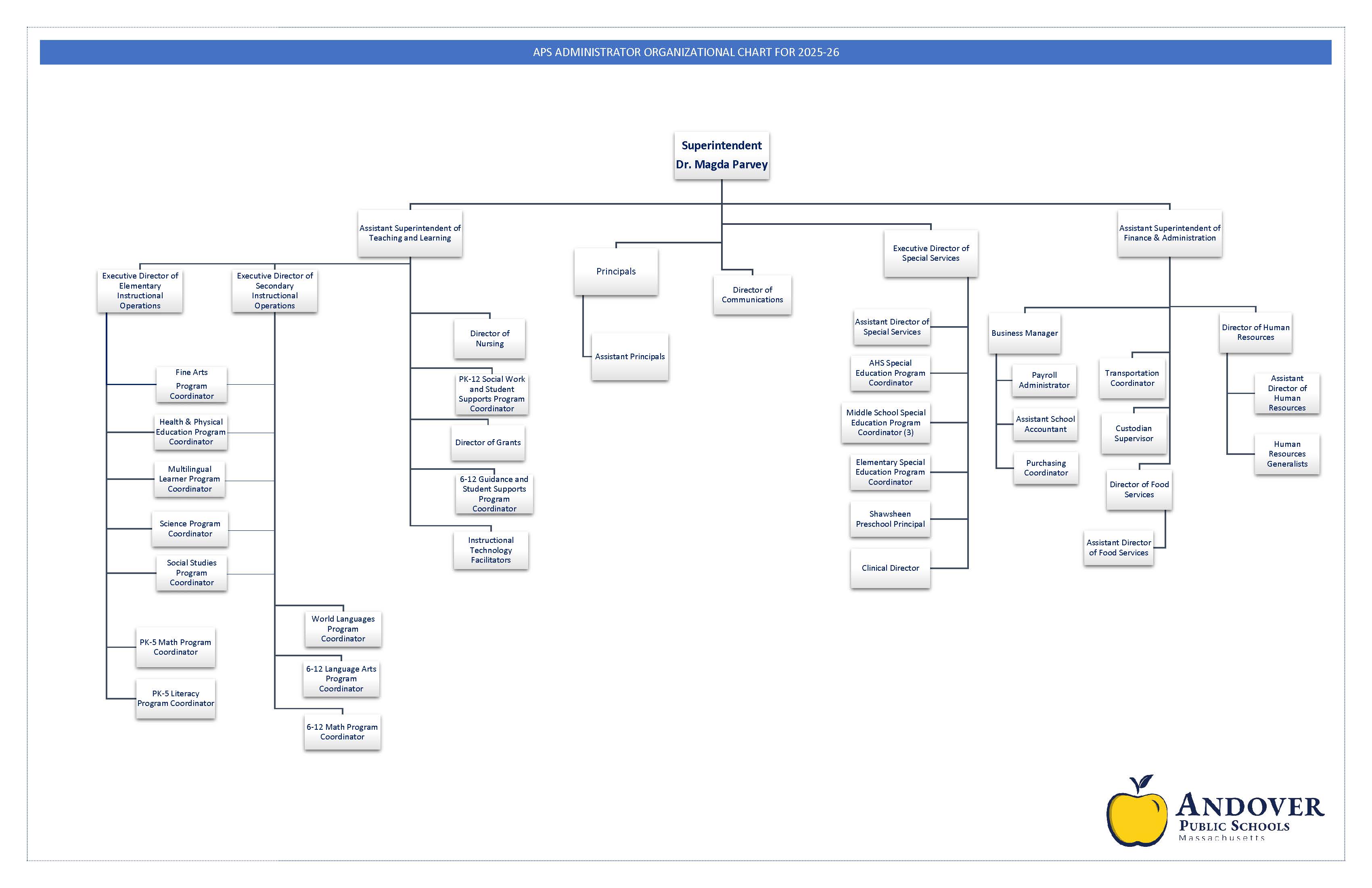 APS Administrator Org Chart - 2025-26