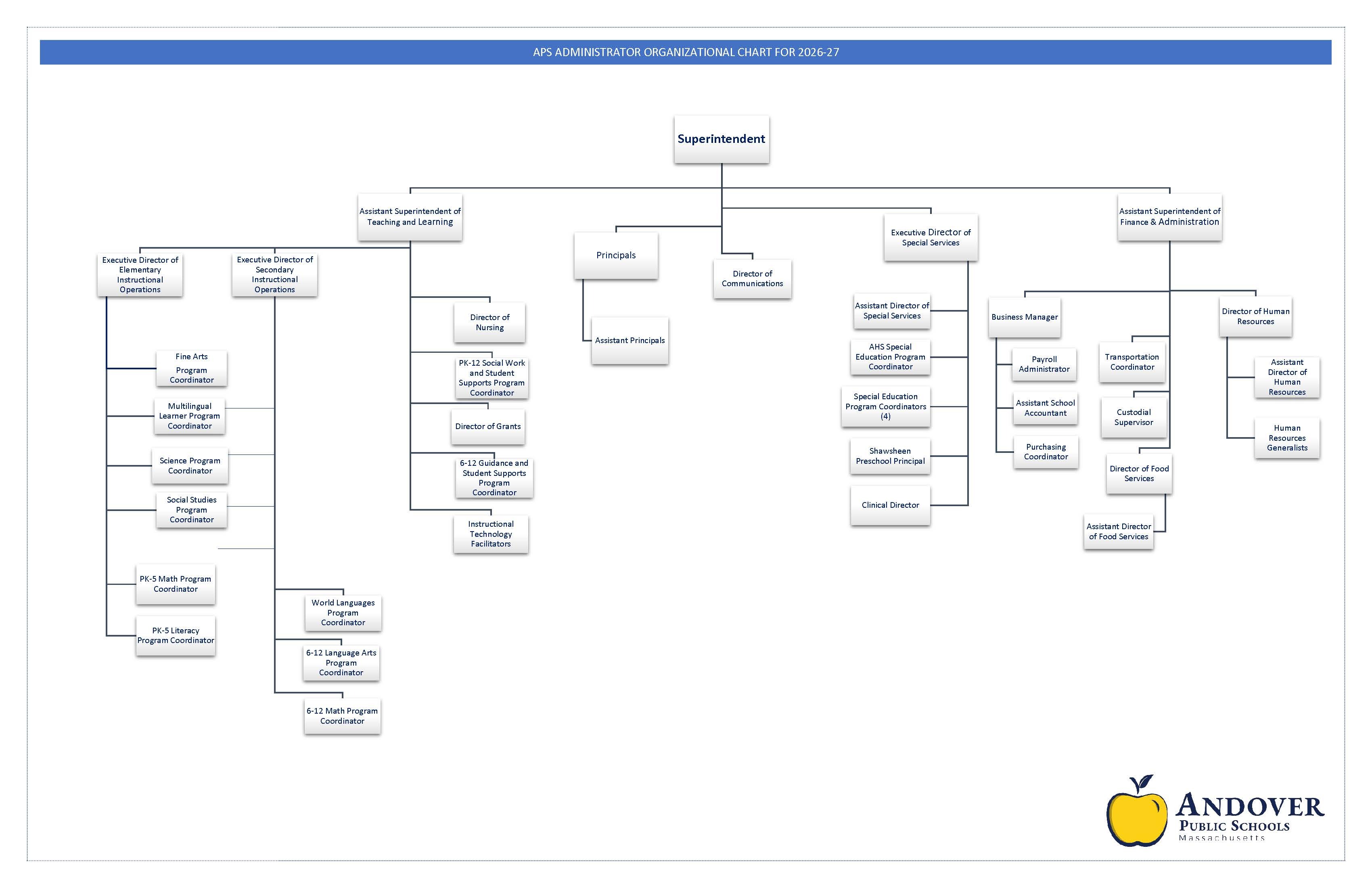 2026-27 Org Chart