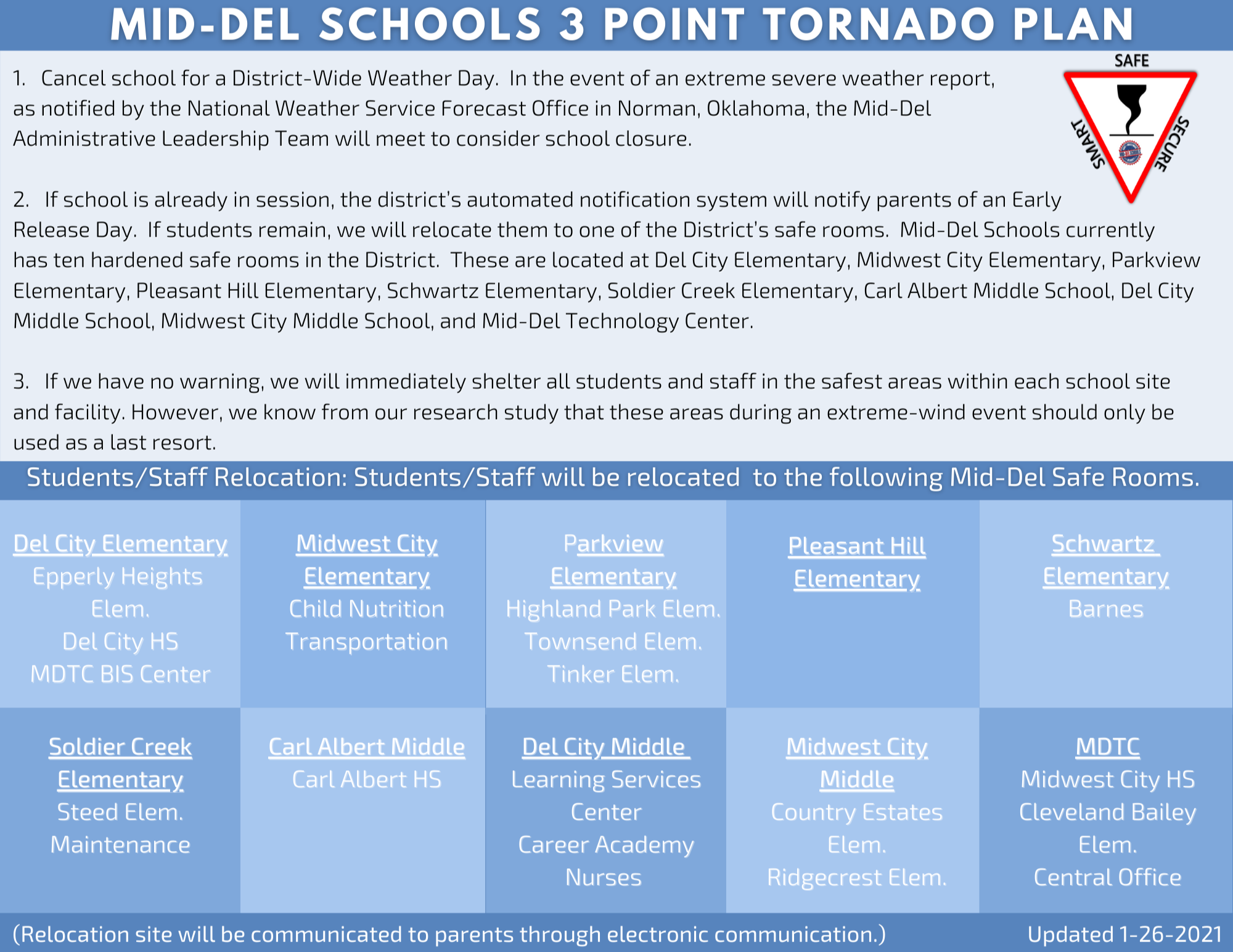 Mid-Del Schools 3 Point Tornado Plan