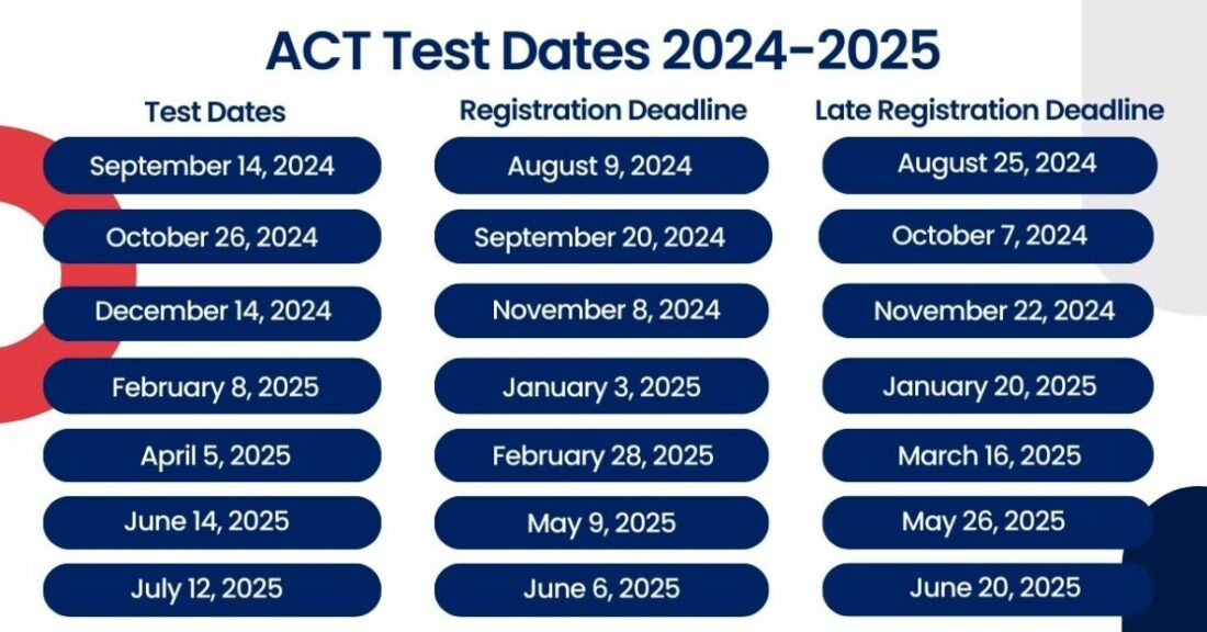 ACT Testing Dates 2024-2025