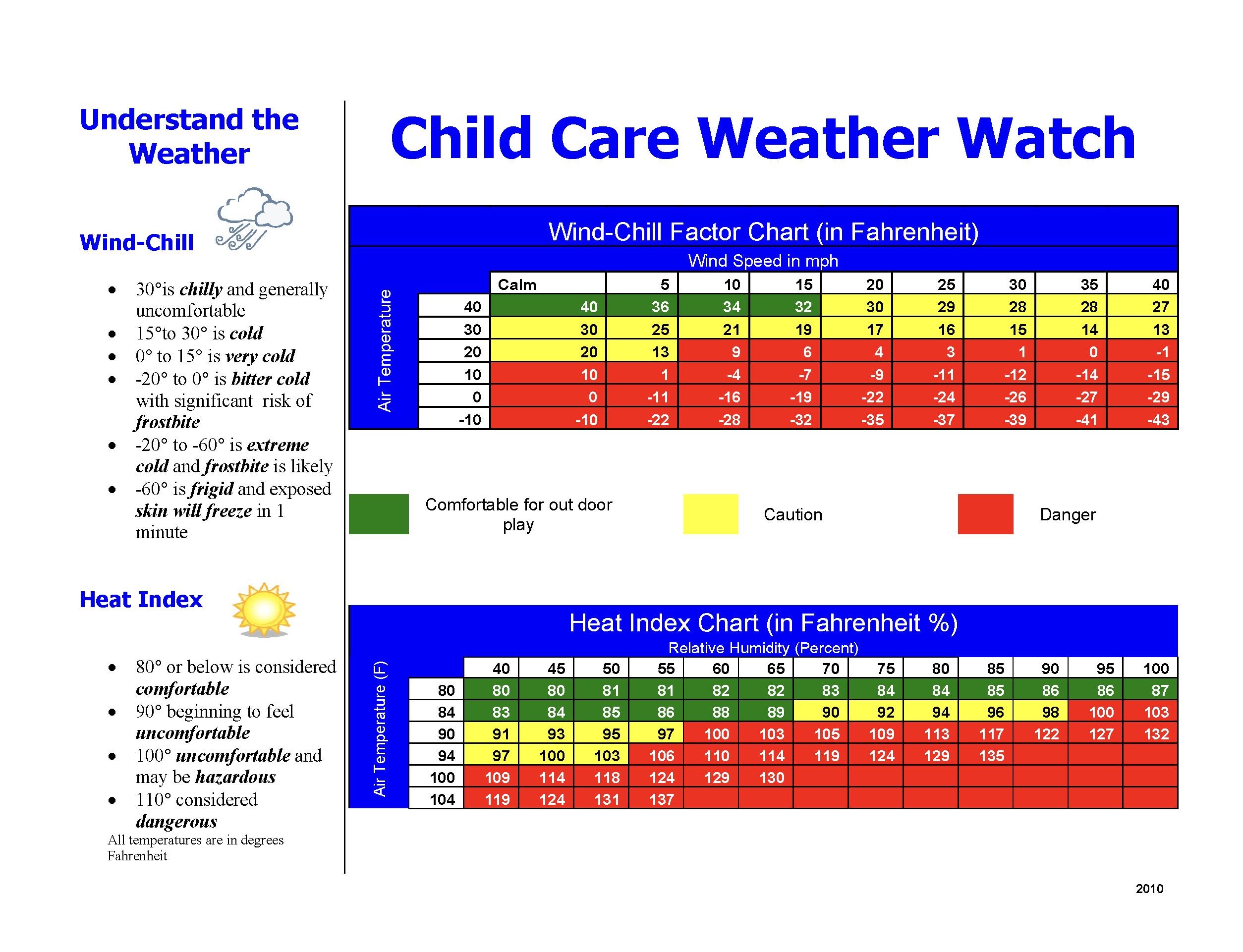 Weather Guidelines