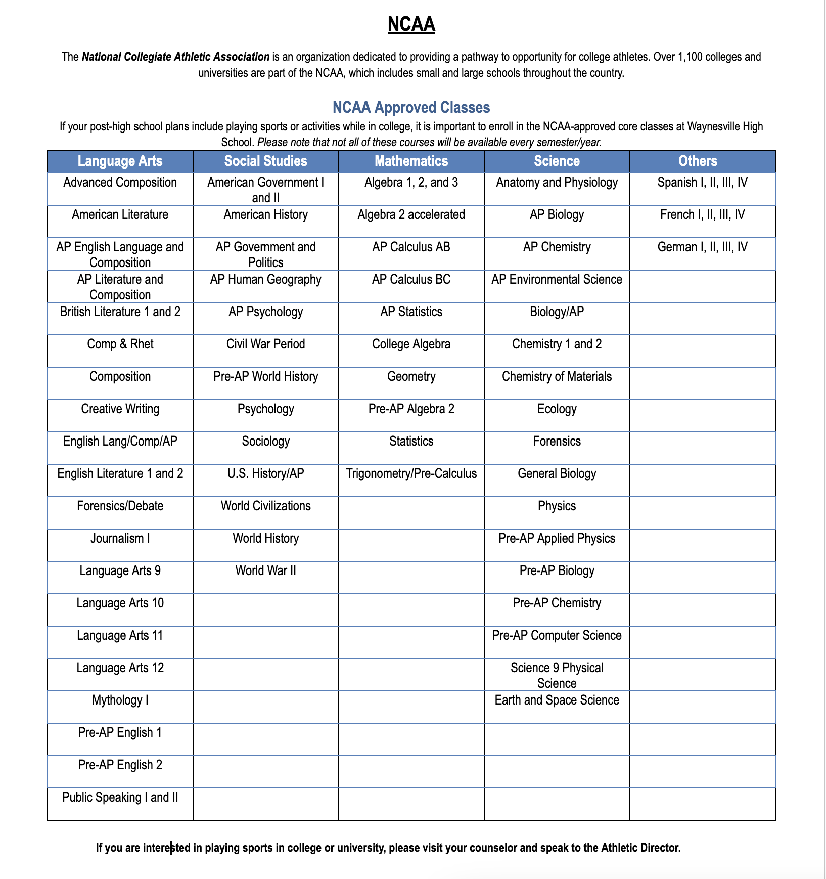 NCAA classes at WHS