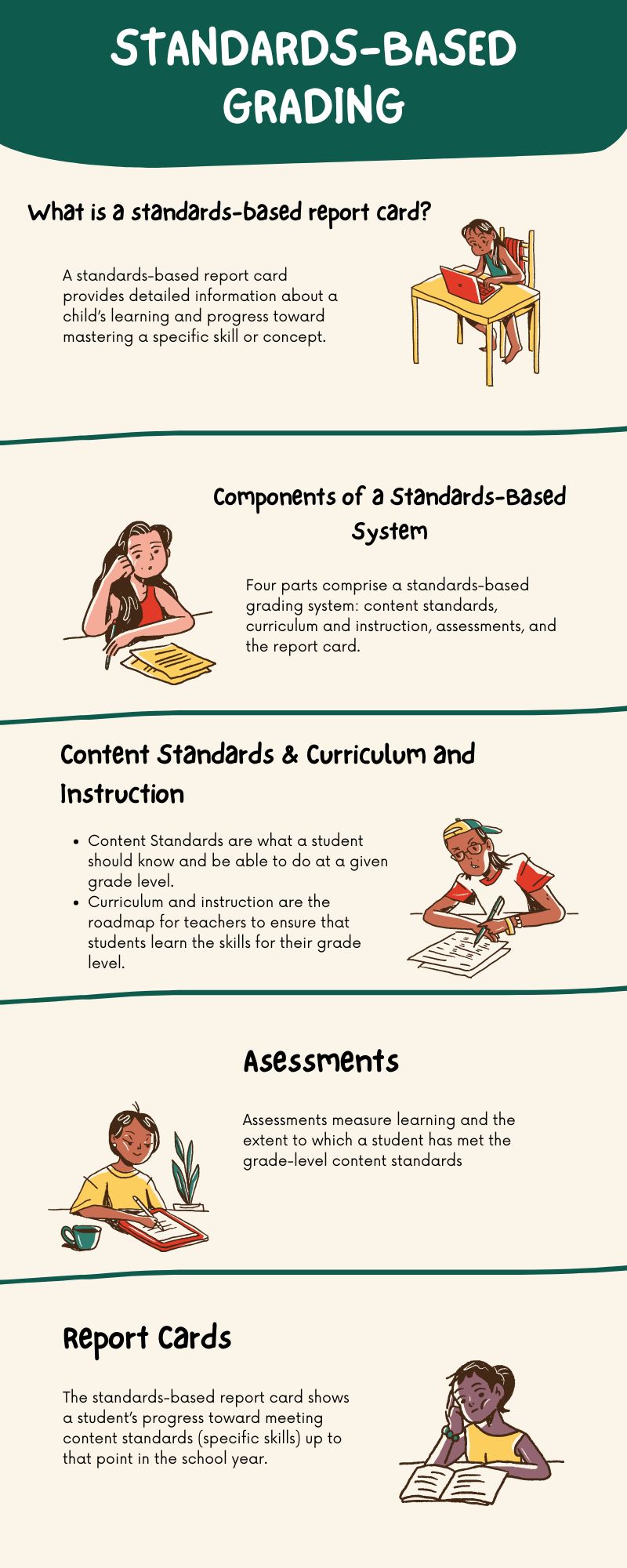 Standards-Based Grading Infografic