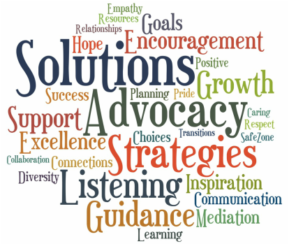 Various guidance words
