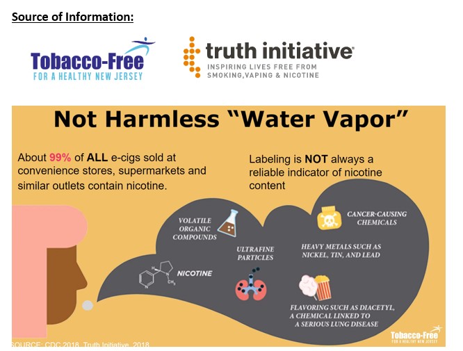 Not Harmless Water Vapor