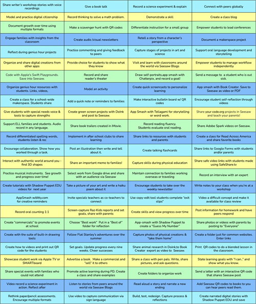 100 Ways Students Use Seesaw 