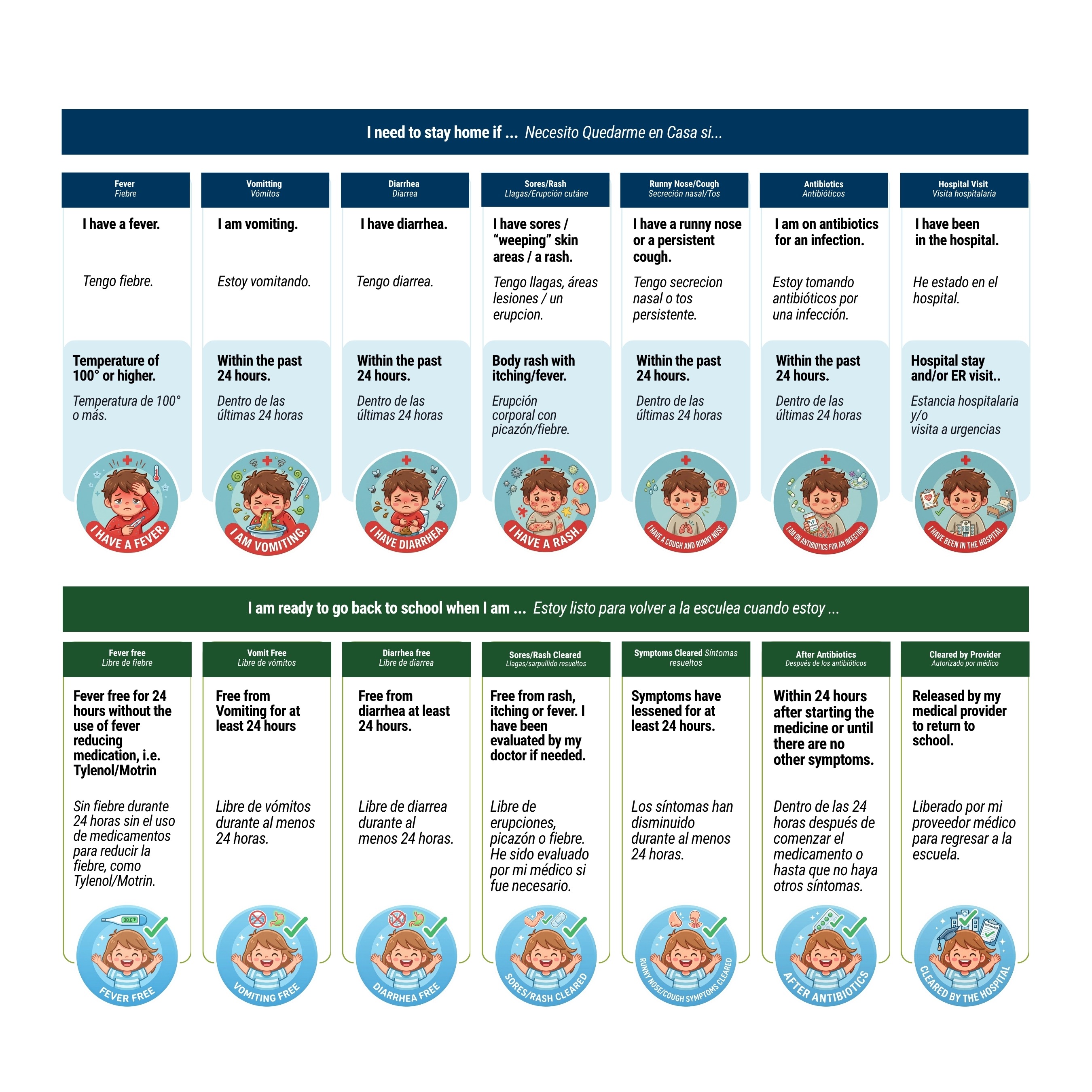 Sick Chart