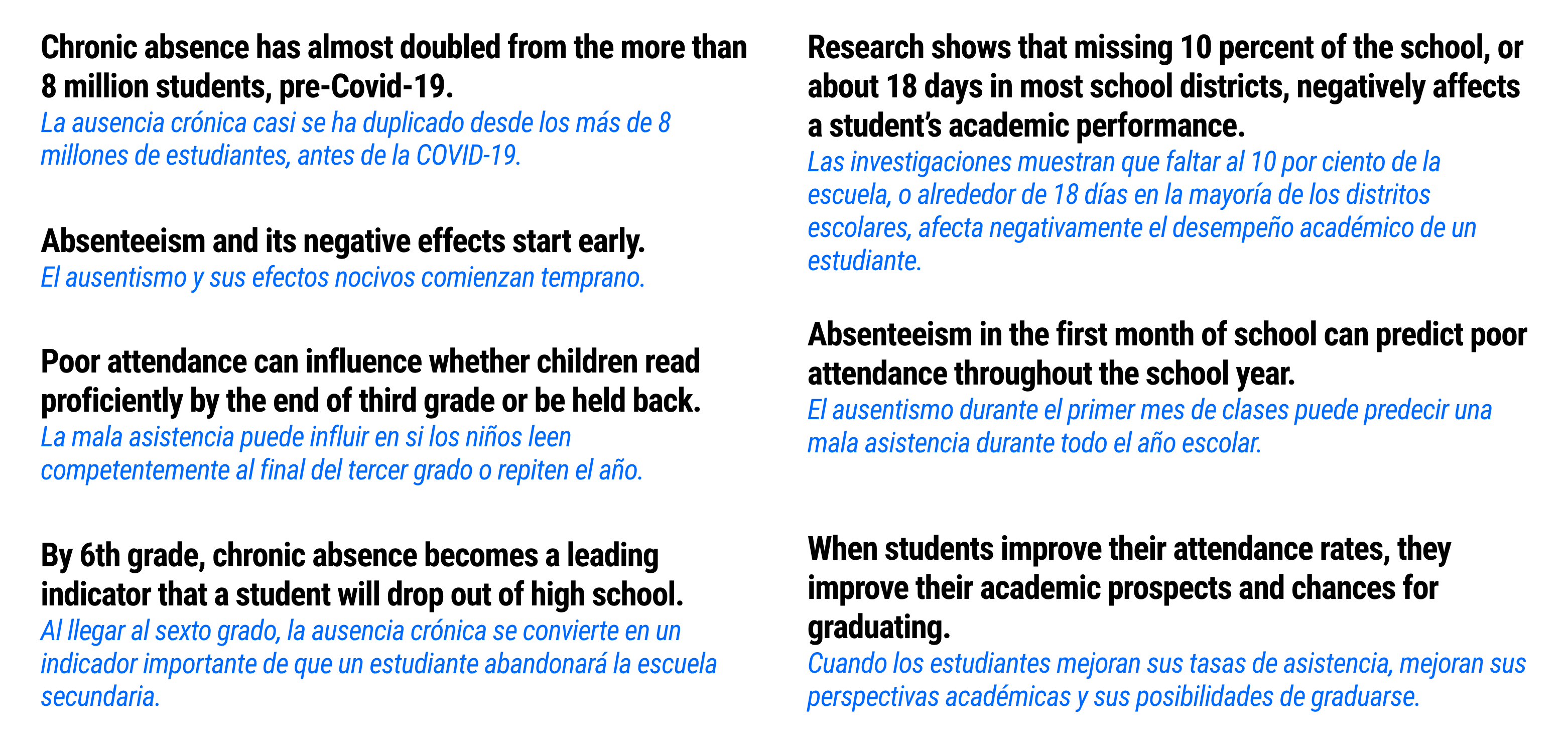 A document with blue and black text, listing facts about chronic absenteeism, its effects, and improvements with better attendance.