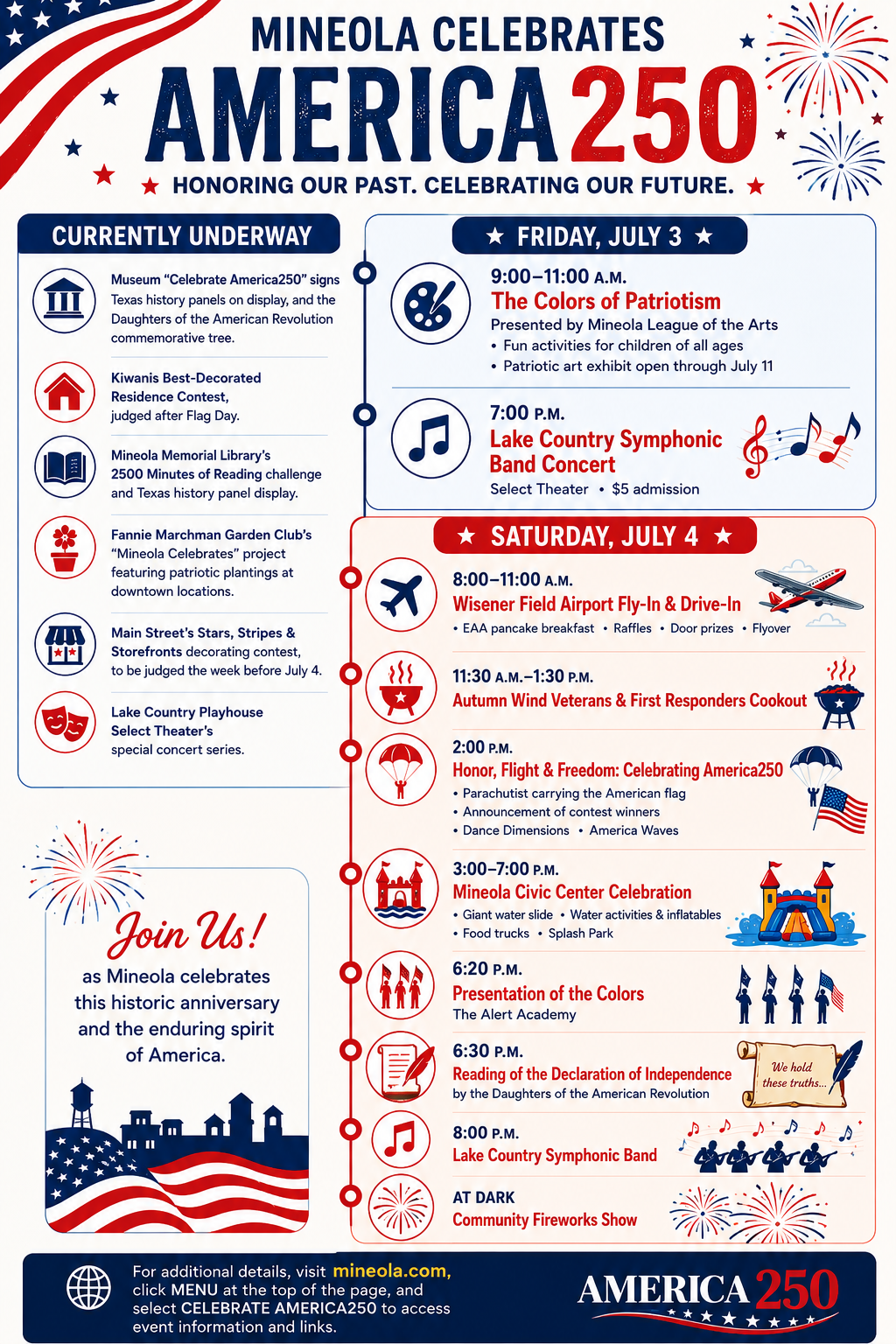 America250 Timeline of events