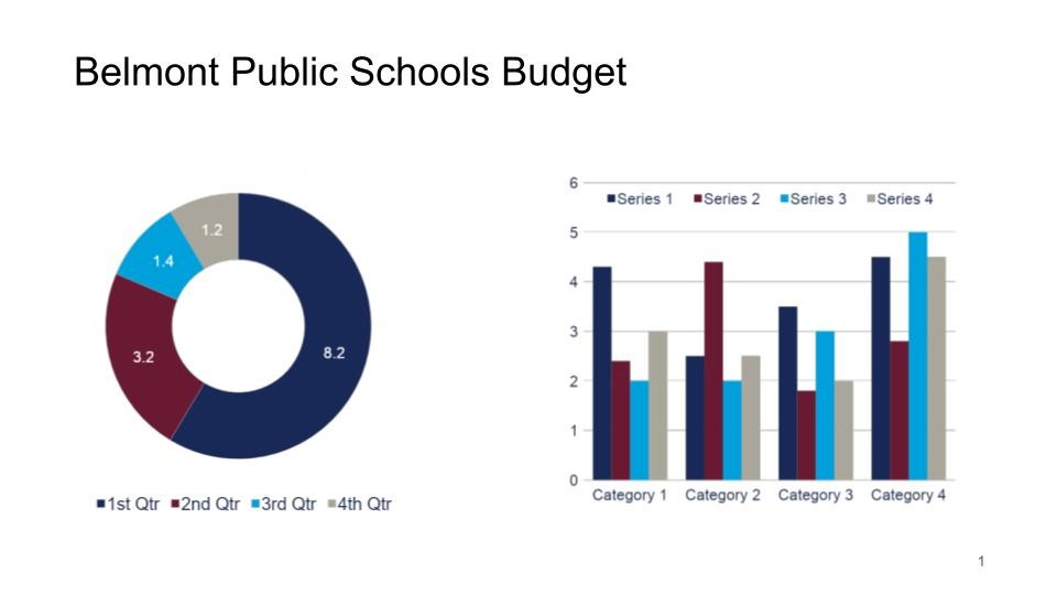 budget