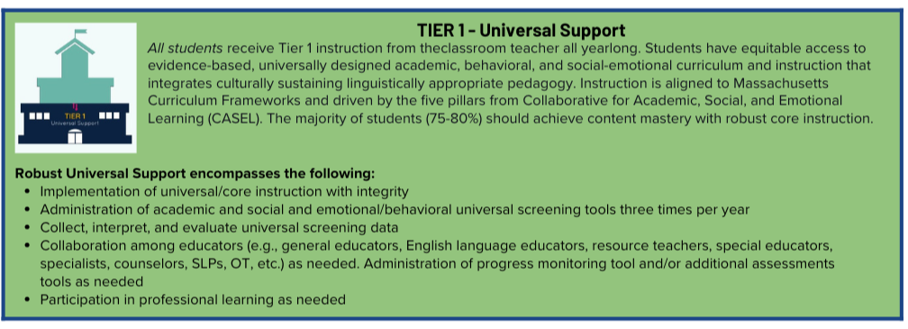 MTSS Tier1