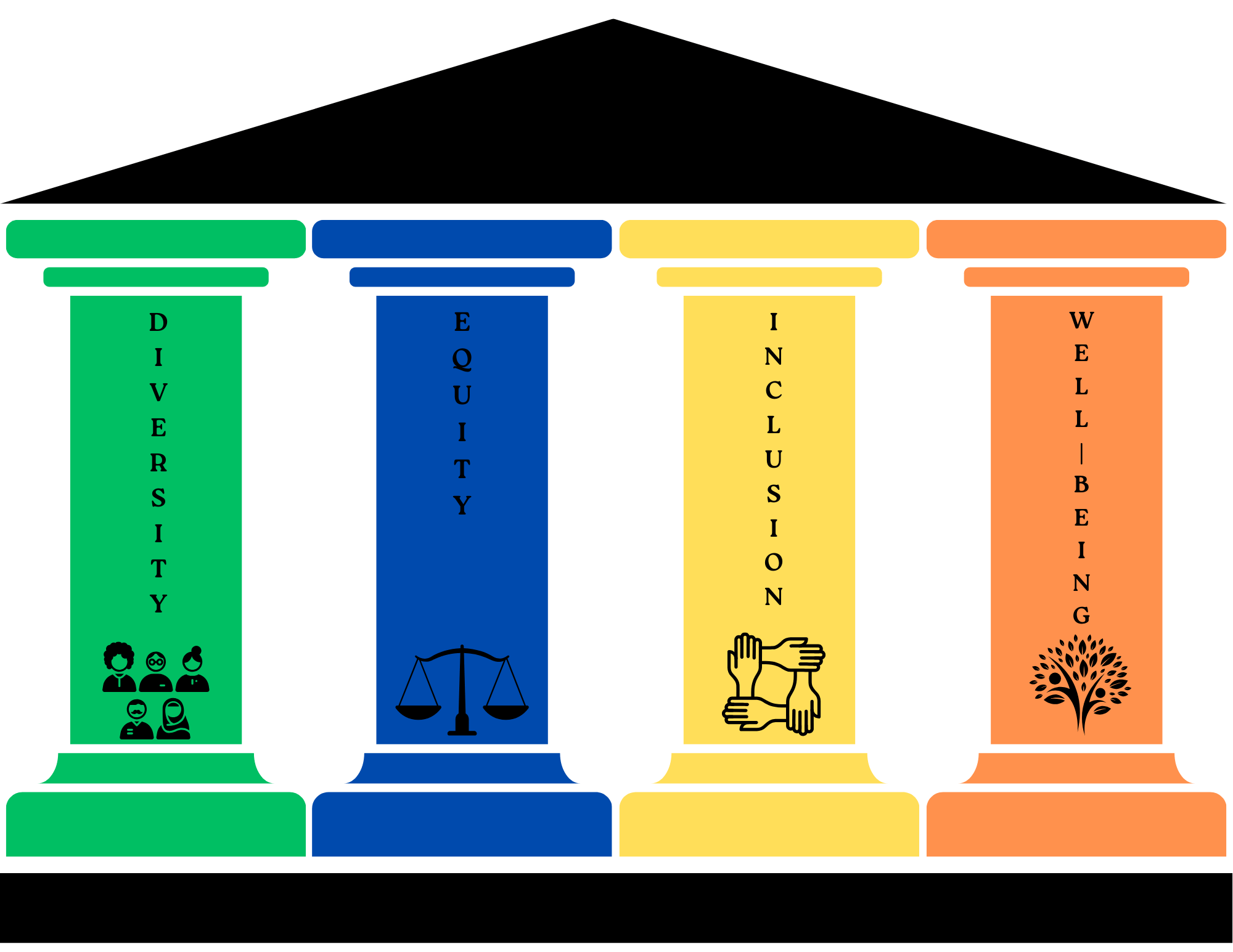 DEIW Pillars Logo