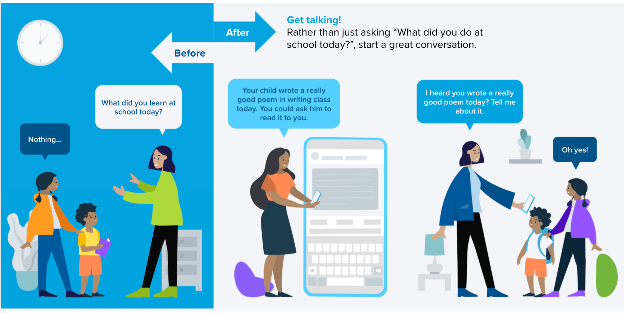 Talking Points Example Conversation