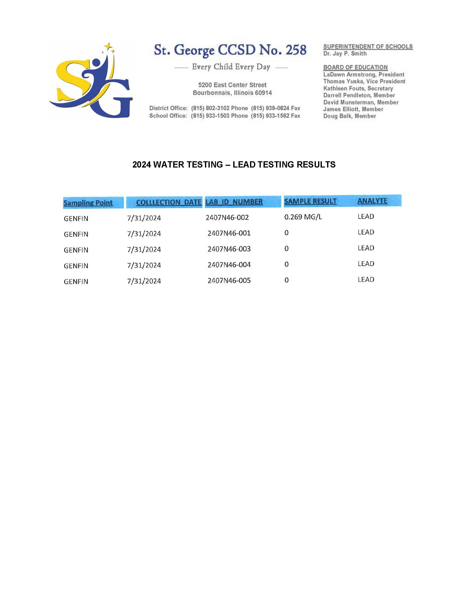 2024 Water Testing – Lead Testing Results