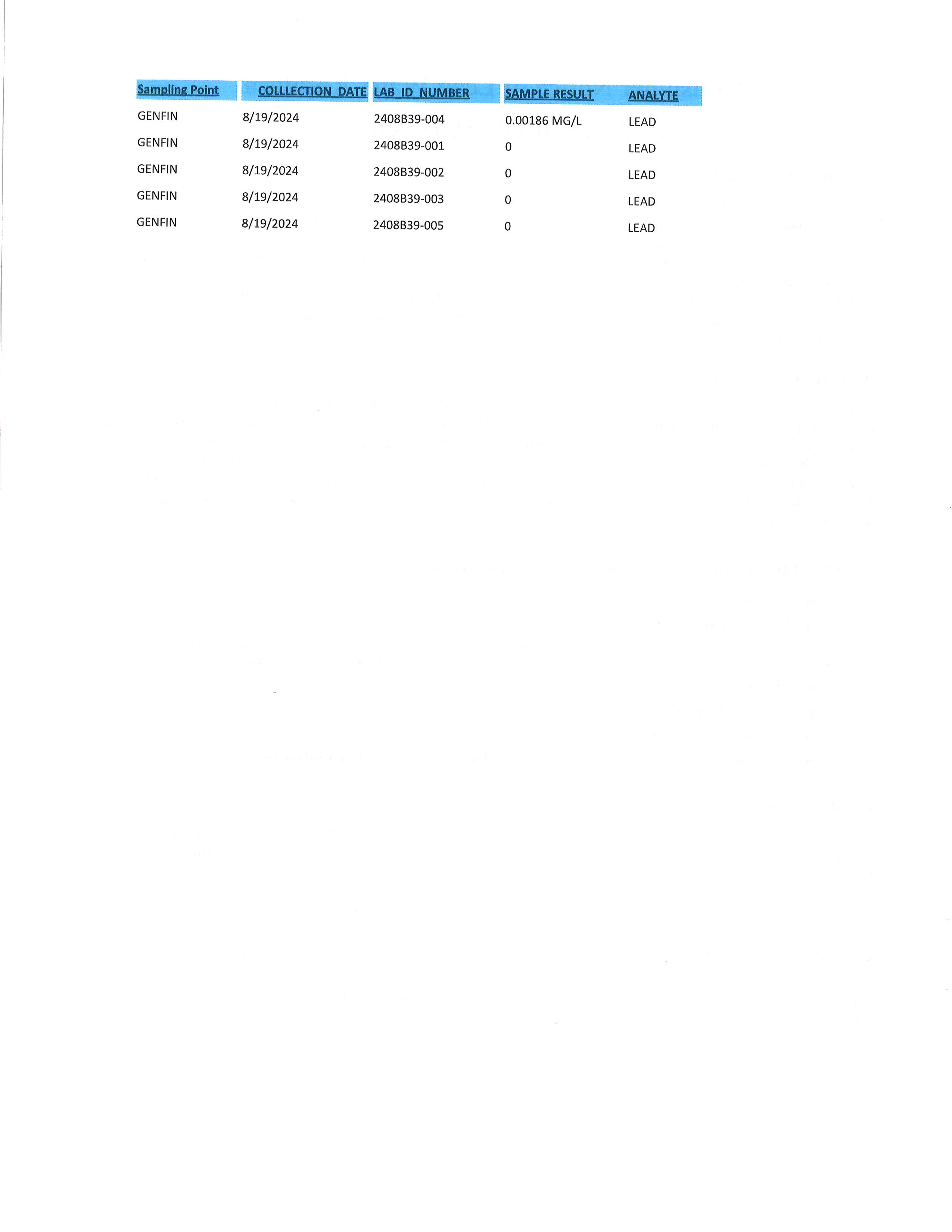 2024 Water Testing - Lead Testing Results Information 08-19-2024 2