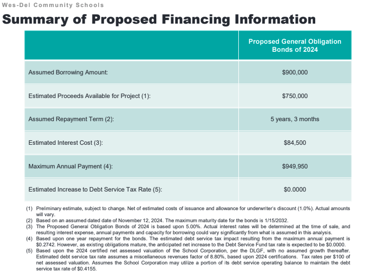 Proposed Bond Financing