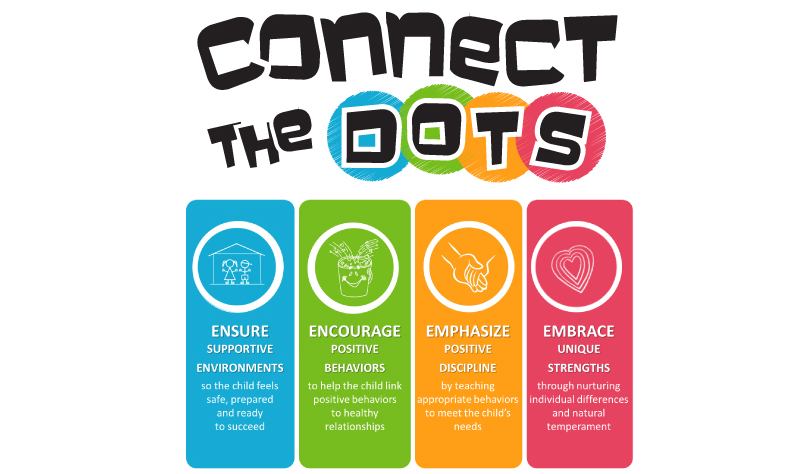 Connect the Dots  Child Care Health Consultation