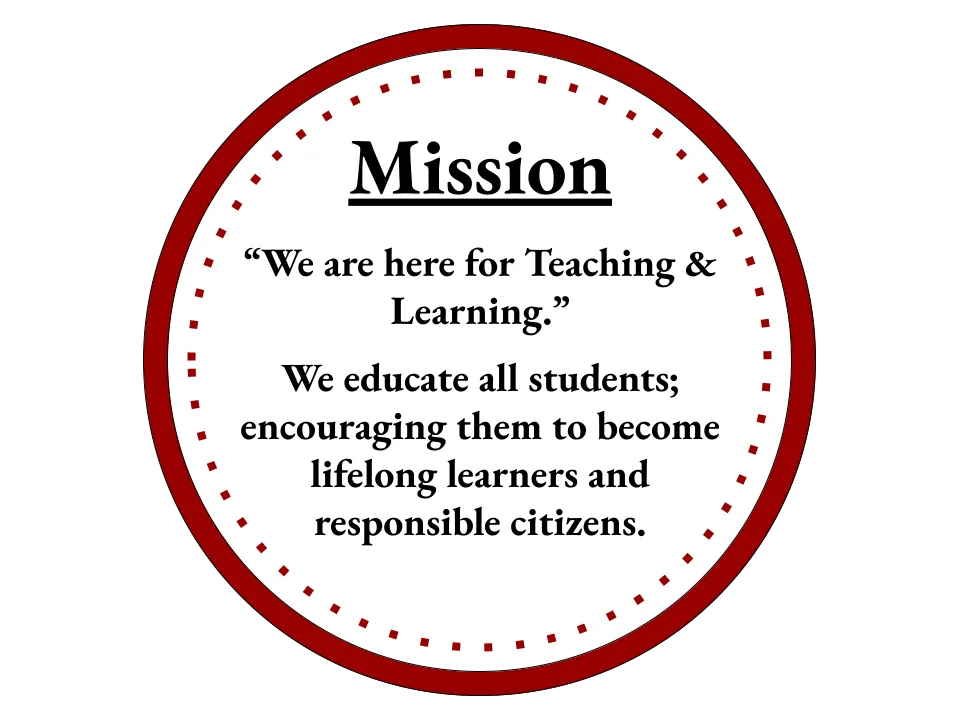 Mission "We are here for Teaching & Learning." We educate all students; encouraging them to become lifelong learners and responsible citizens.