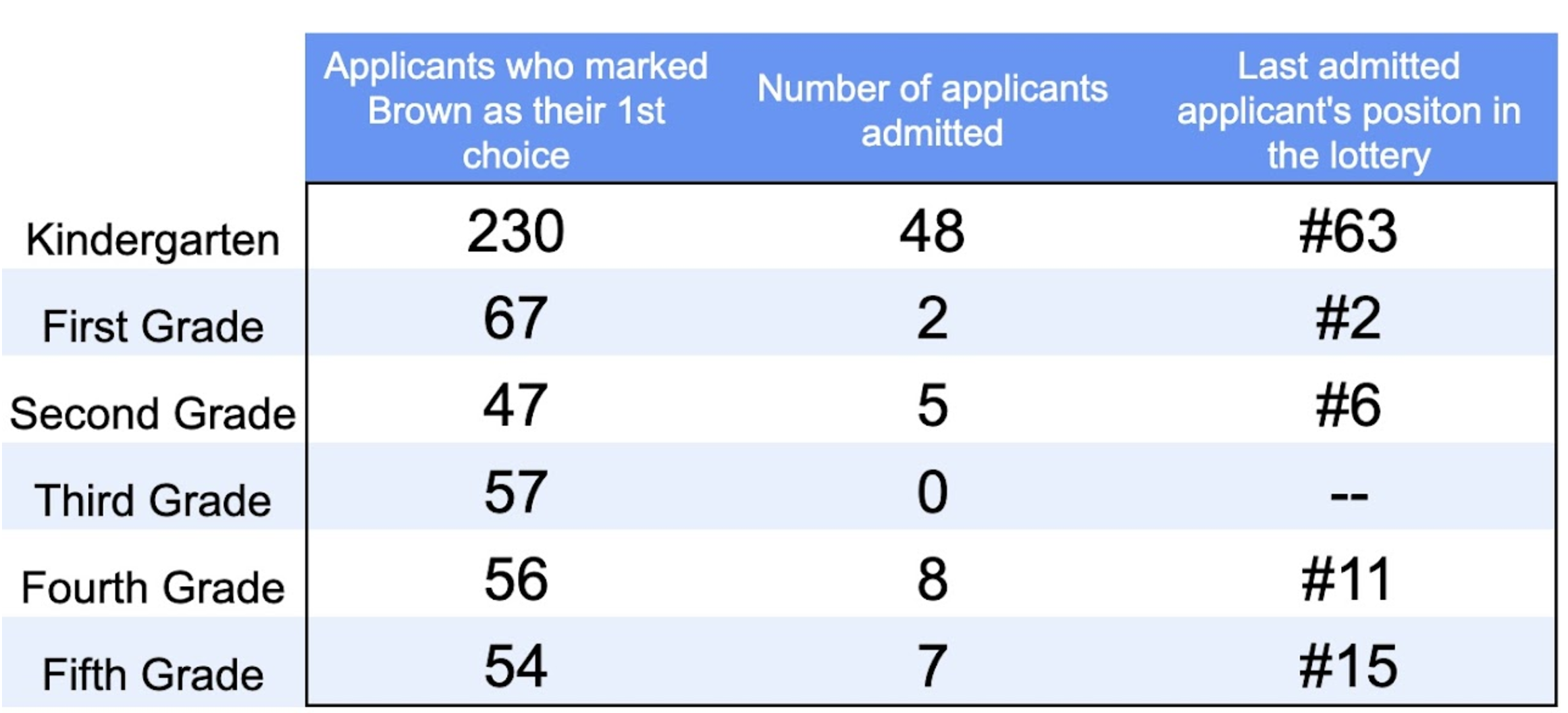 Admissions Numbers Image