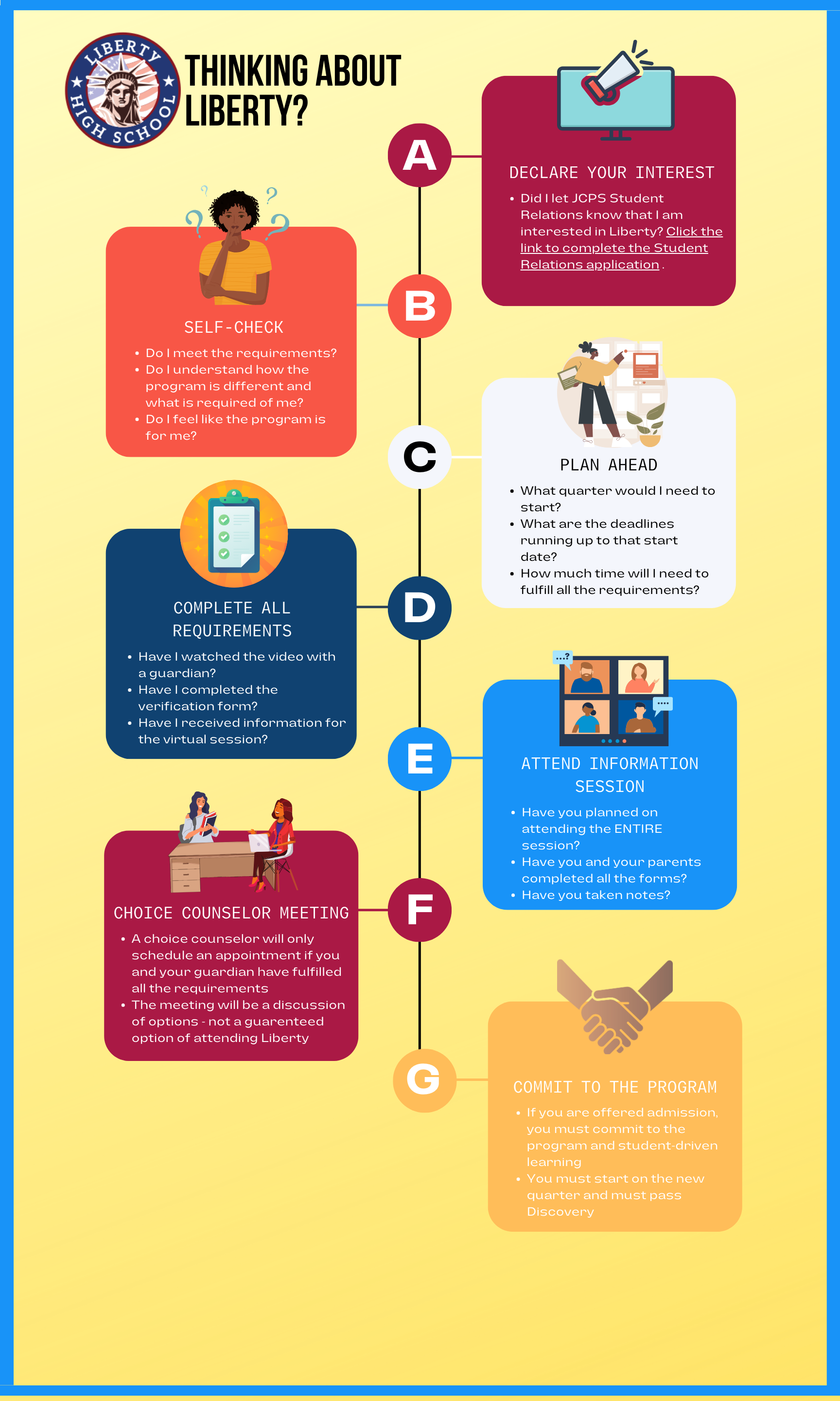 Liberty Process for Enrollment