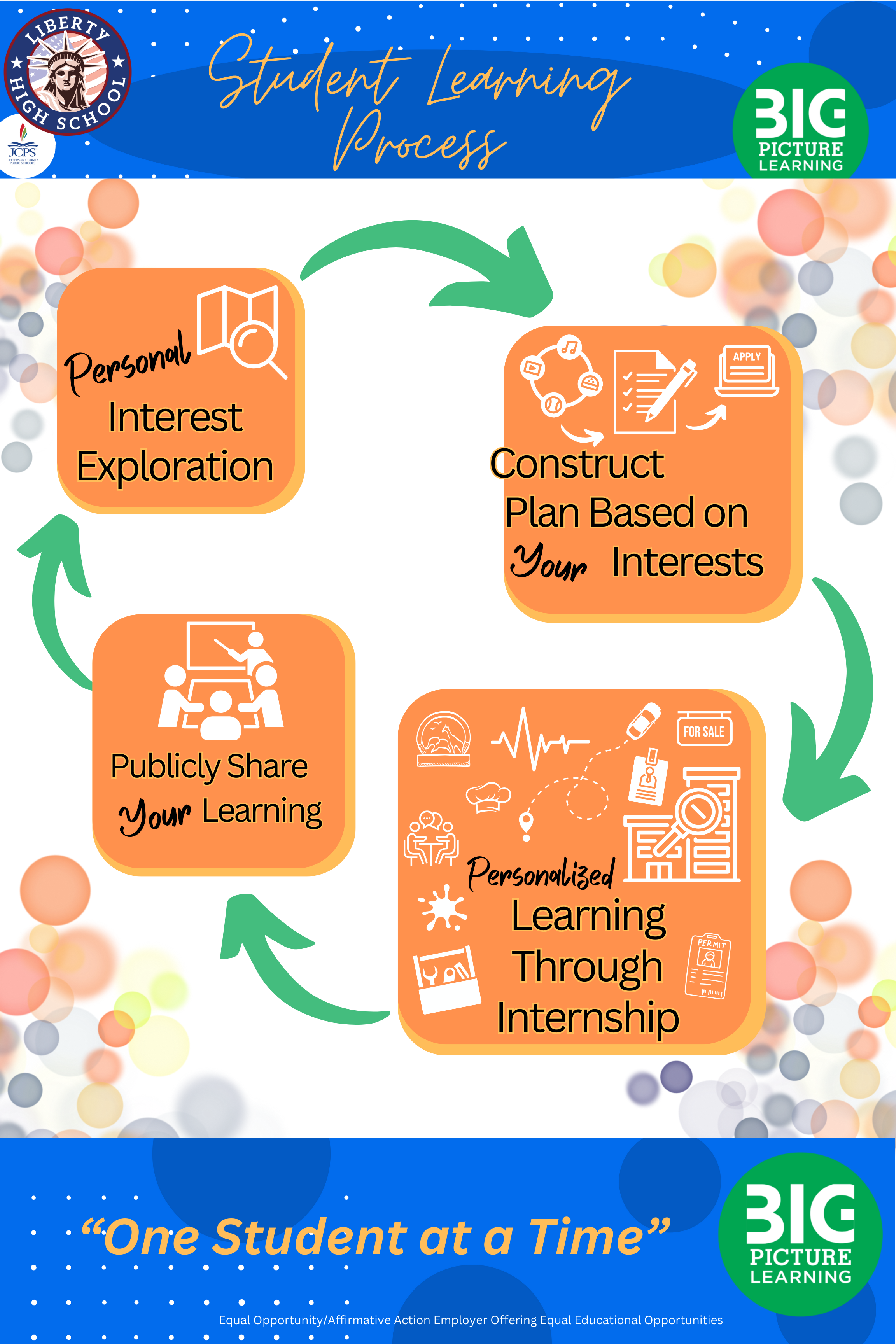 Student Learning Process for Liberty