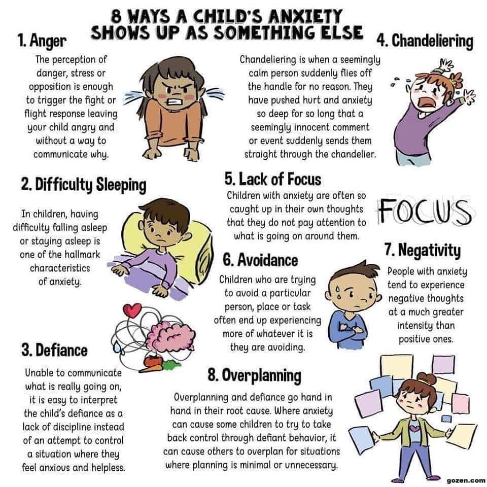 ways anxiety shows up in kids
