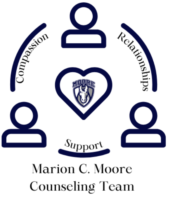 interconnected circle between compassion, relationships and support