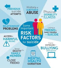 risk factors for suicide poster