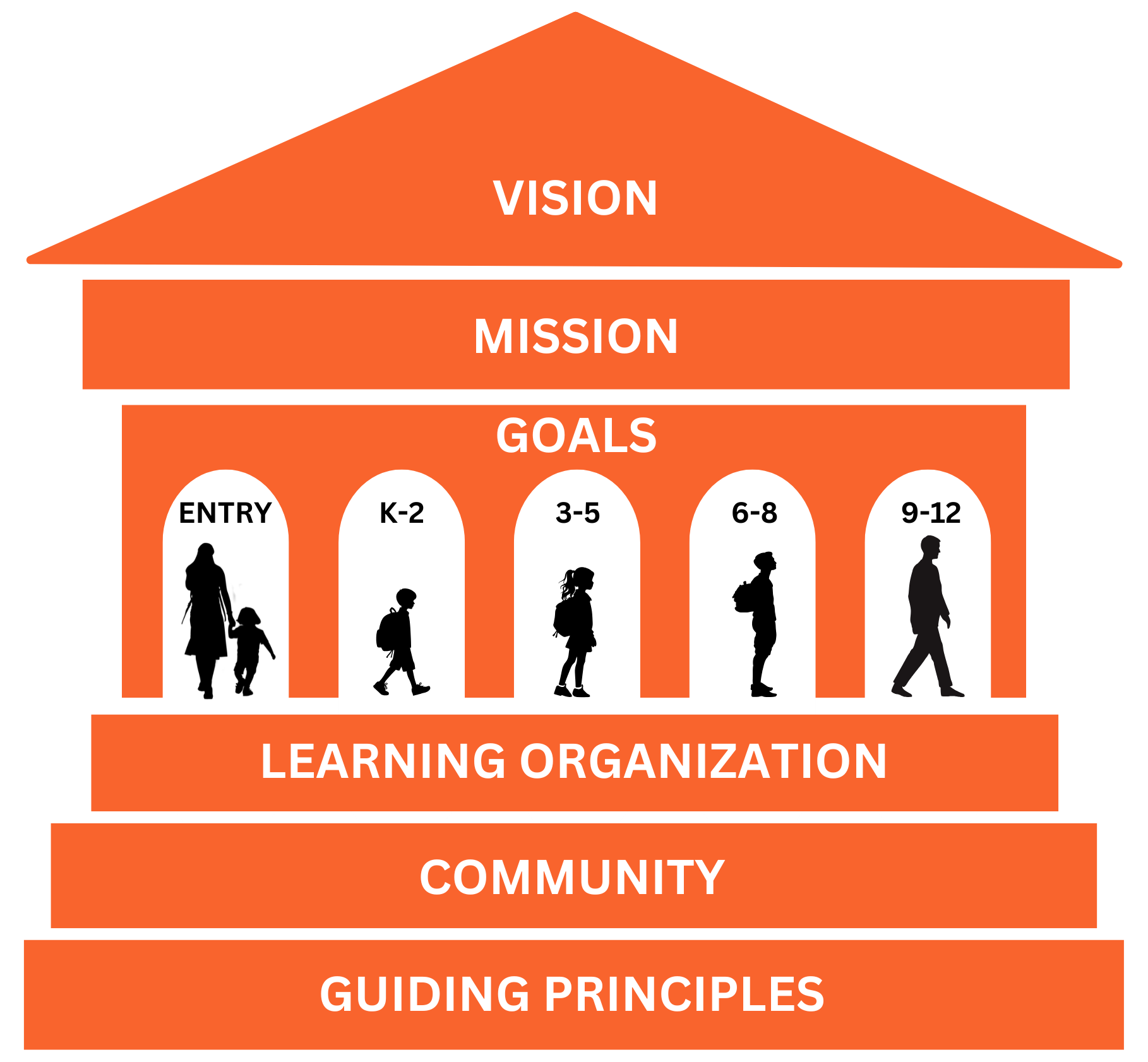 Strategic vision graphic