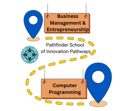 CTE Pathways