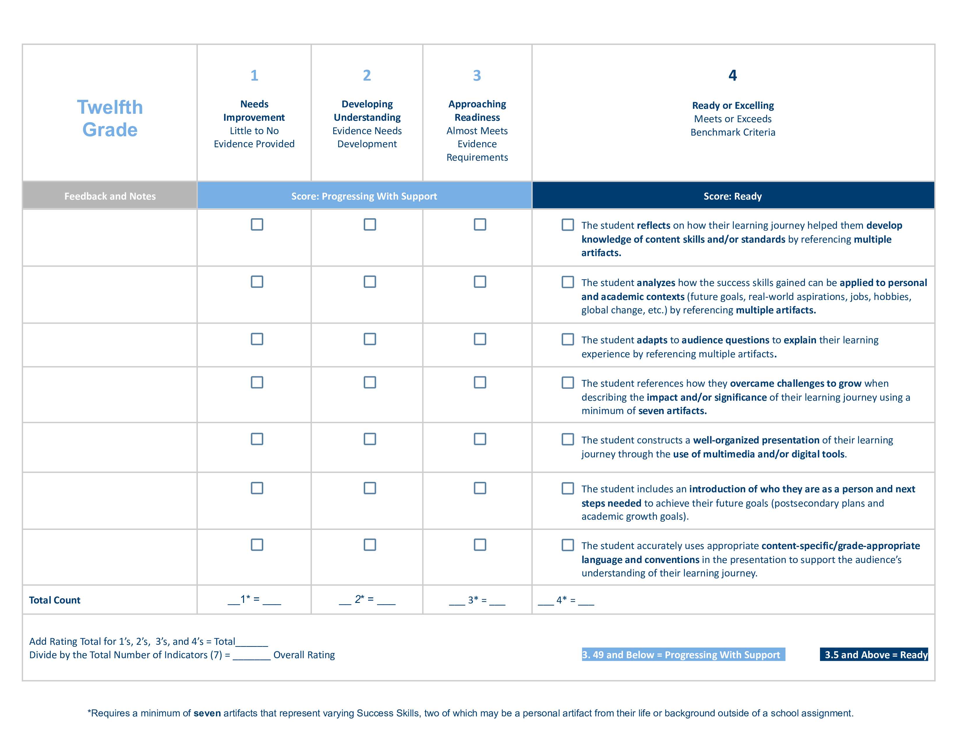 defense of learning rubric sheet 2