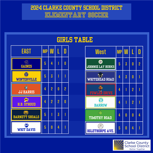 Clarke school district Girls soccer score tables