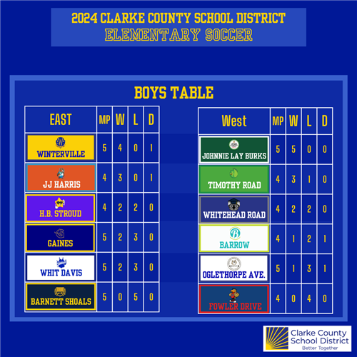 Clarke school district boys soccer score tables