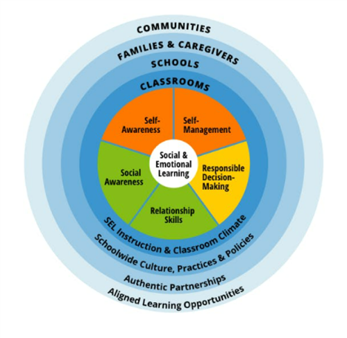 Social-Emotional Learning | Clarke County School District