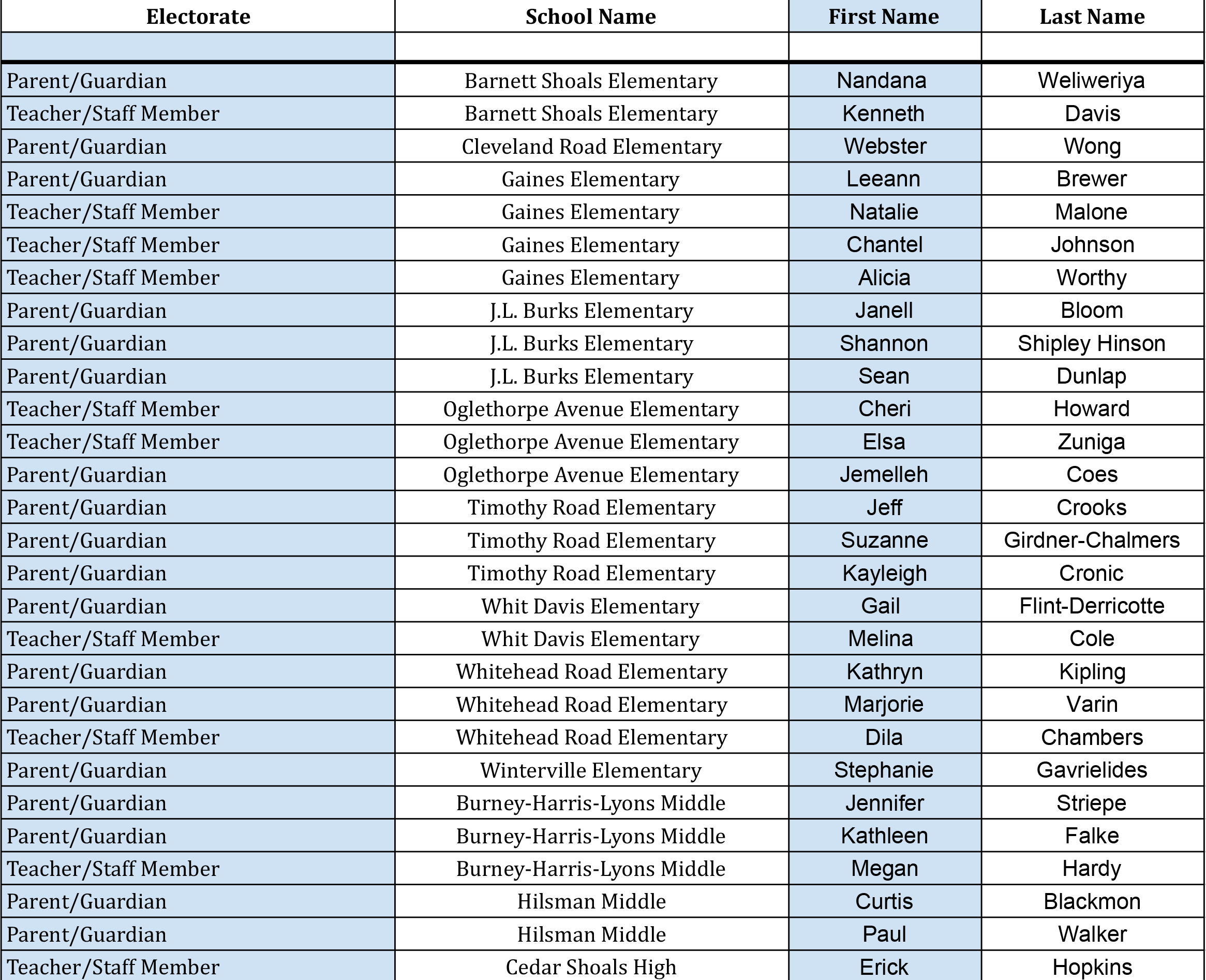LSGT election winners