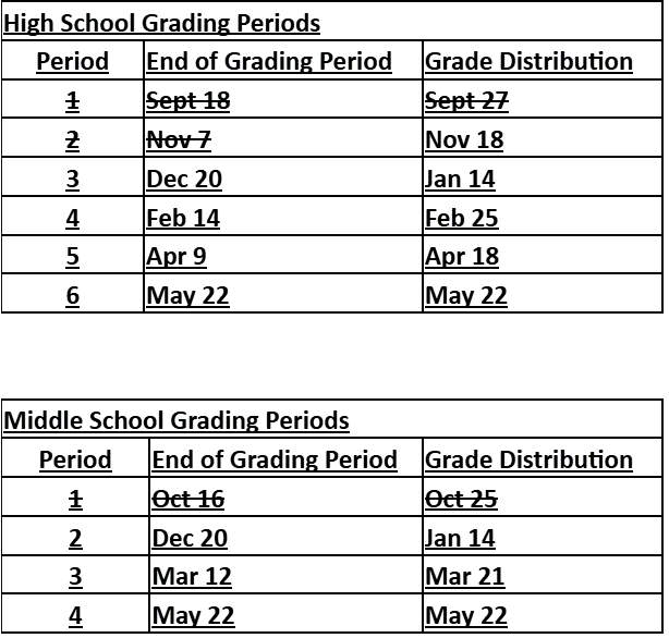 Grading Periods