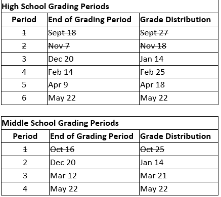 Grading Periods