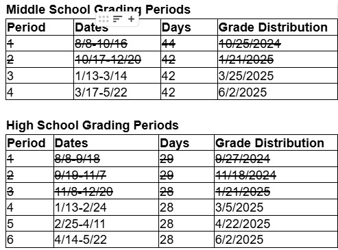 Grading Periods