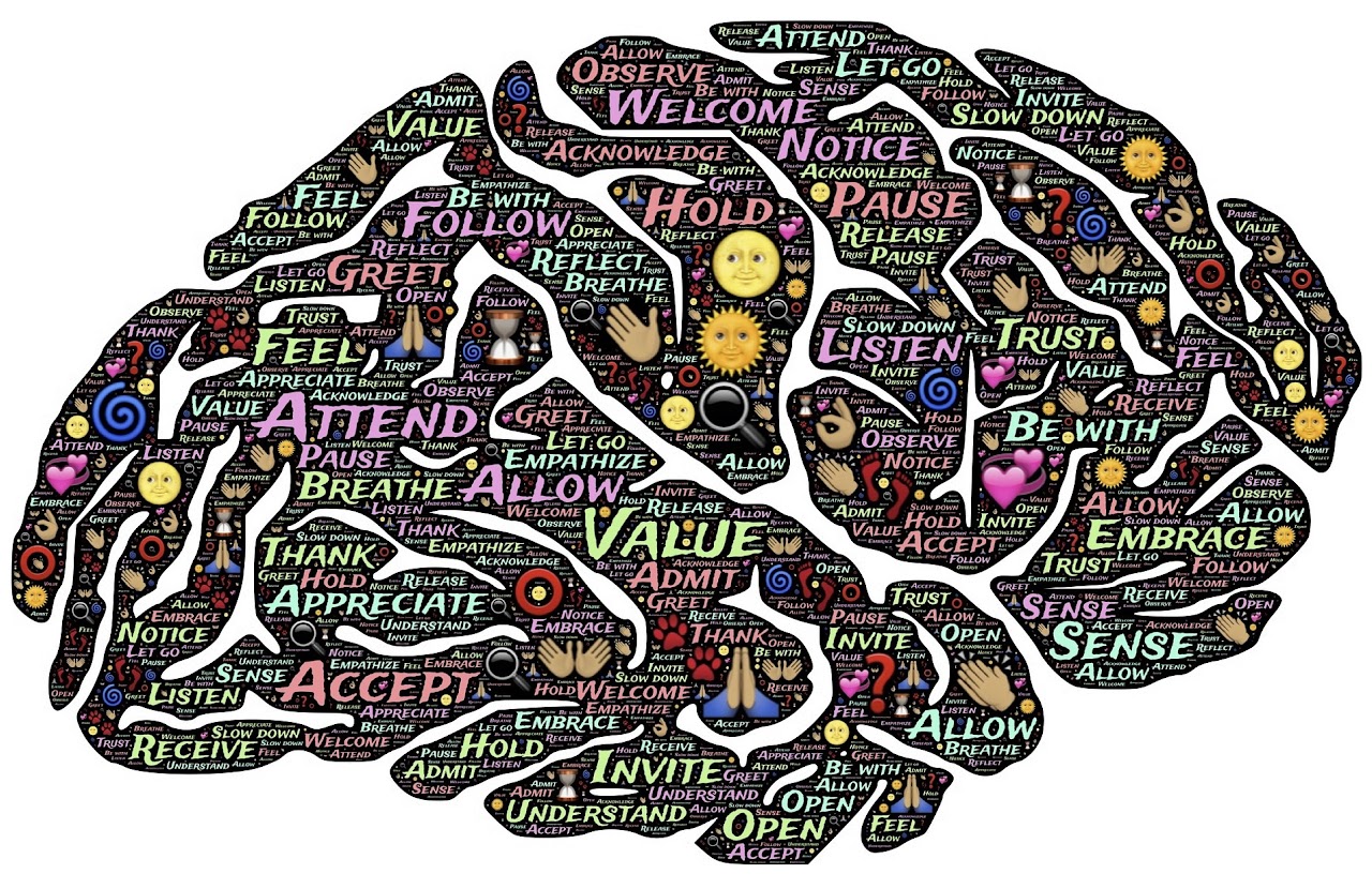 Mental brain map