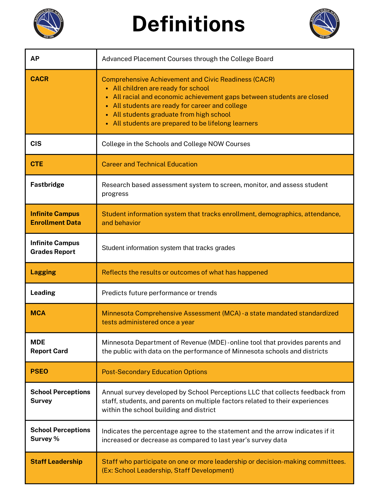 visioncarddefinitions
