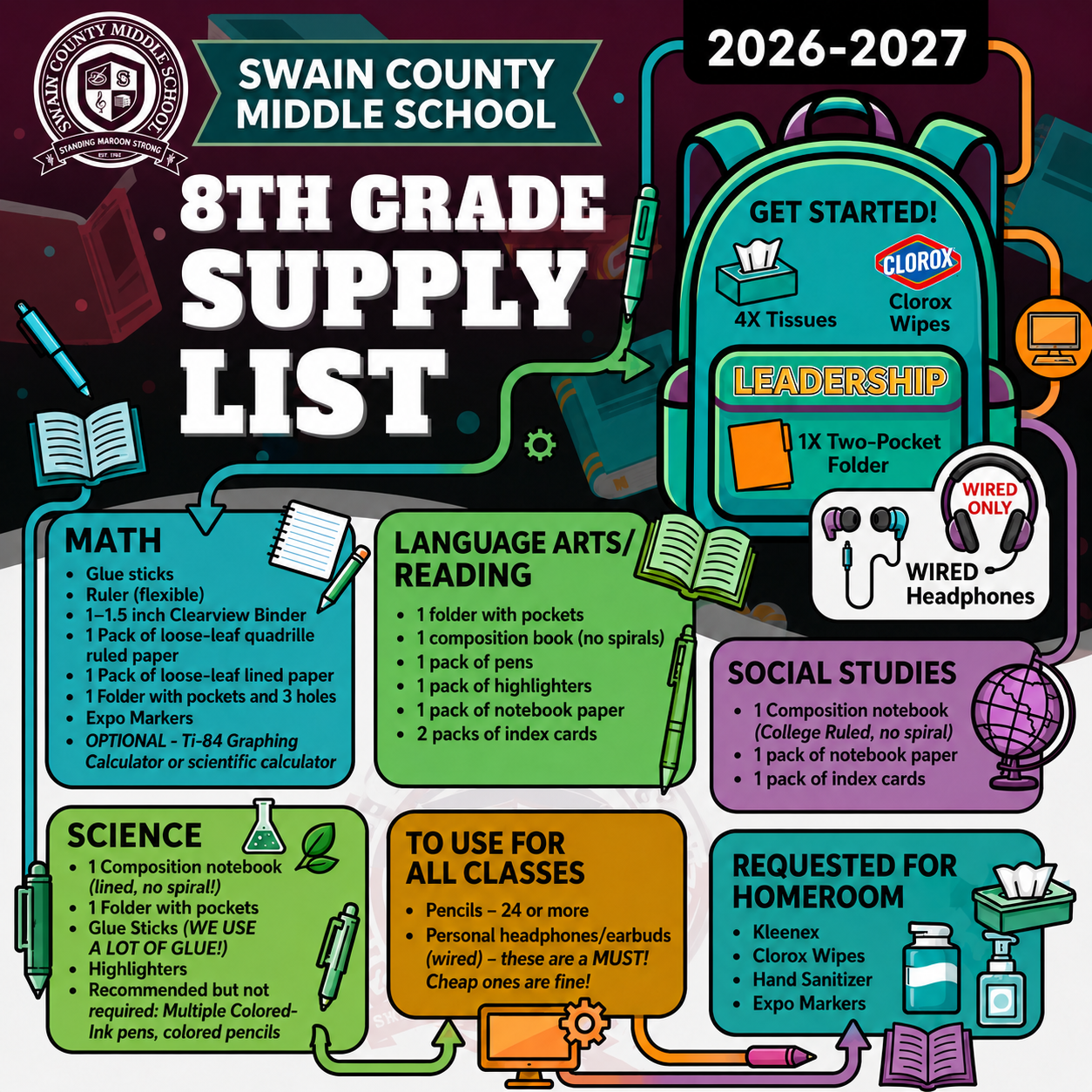 8th Grade Supply List for Swain County Middle School, 2026-2027.